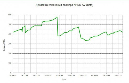 nanoav_size_graph.jpg