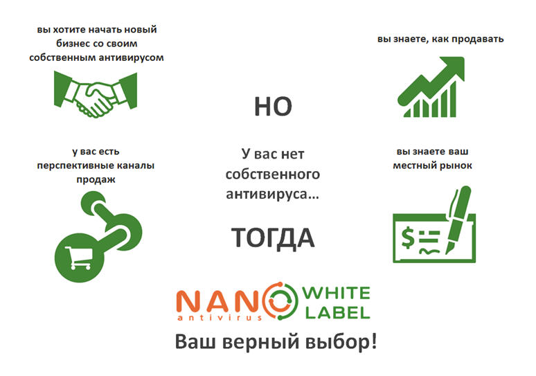 Антивирус под ключ Антивирус под ключ